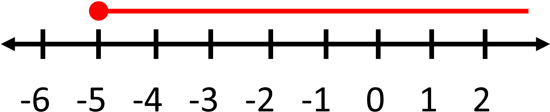 One Step Inequalities4